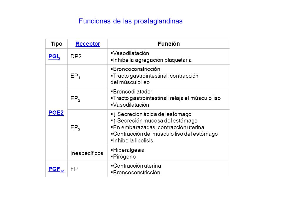 Funciones de las prostaglandinas