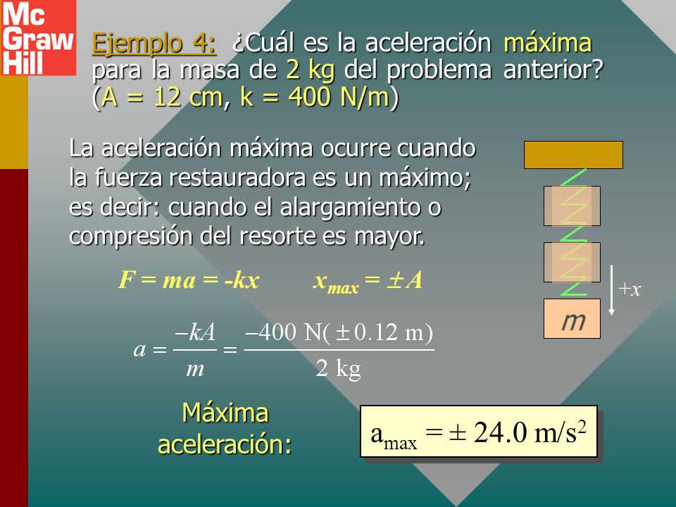Ejemplo 4: ¿Cuál es la aceleración máxima para la masa de 2 kg del problema anterior (A = 12 cm, k = 400 N/m)
