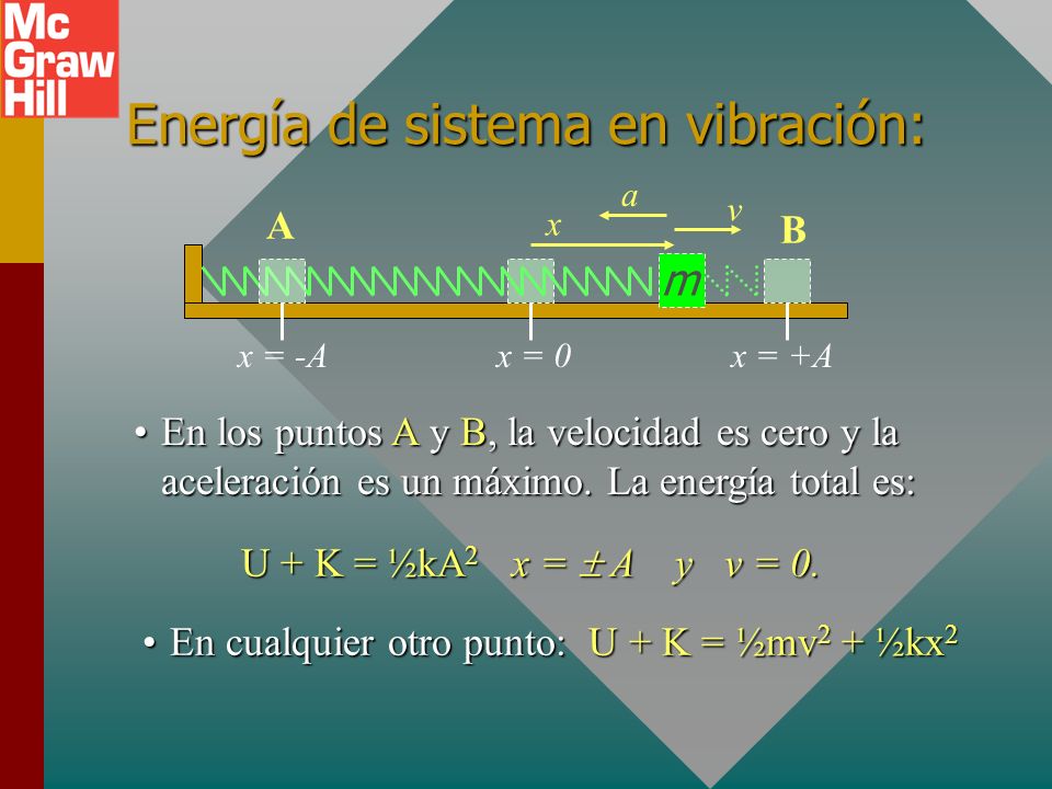 Energía de sistema en vibración: