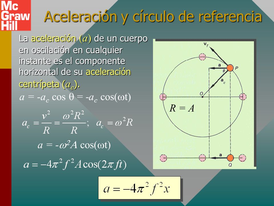 Aceleración y círculo de referencia
