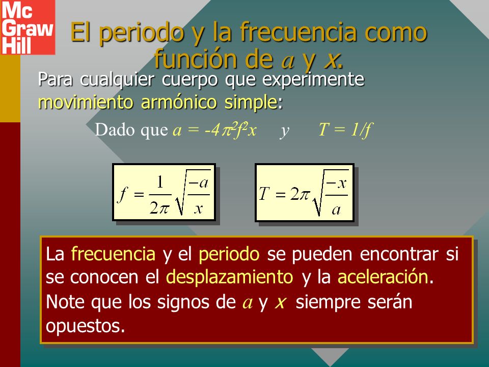 El periodo y la frecuencia como función de a y x.