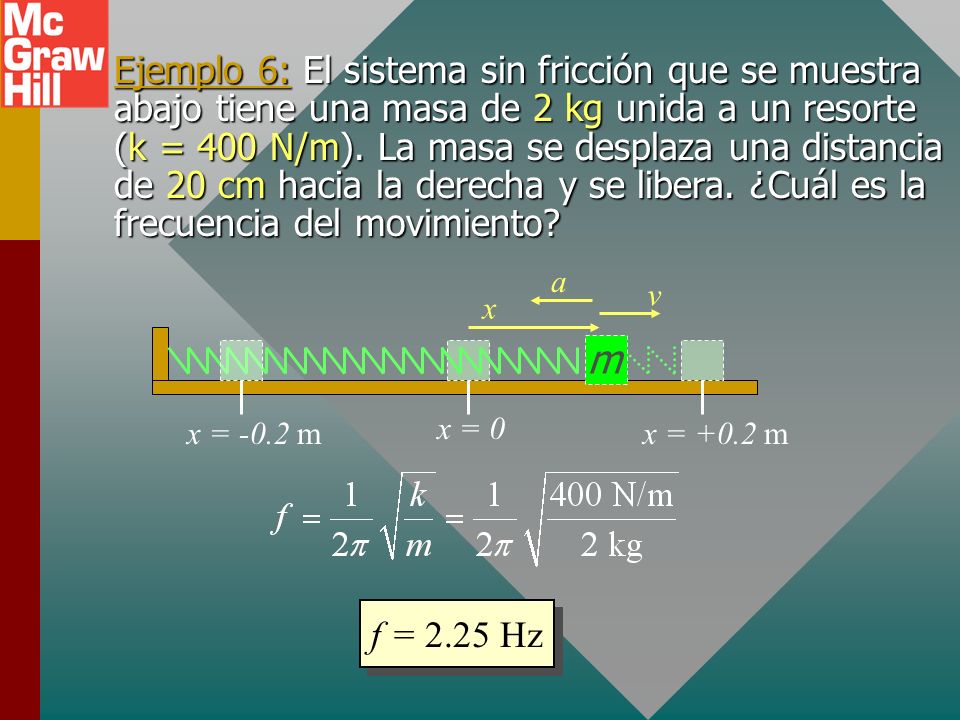 Ejemplo 6: El sistema sin fricción que se muestra abajo tiene una masa de 2 kg unida a un resorte (k = 400 N/m). La masa se desplaza una distancia de 20 cm hacia la derecha y se libera. ¿Cuál es la frecuencia del movimiento