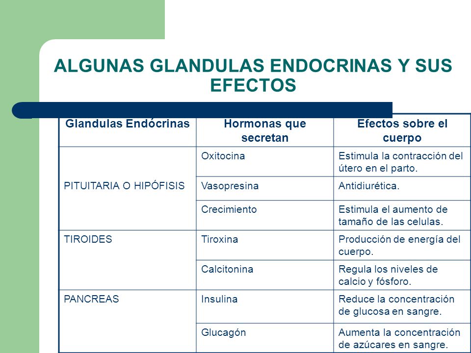 ALGUNAS GLANDULAS ENDOCRINAS Y SUS EFECTOS