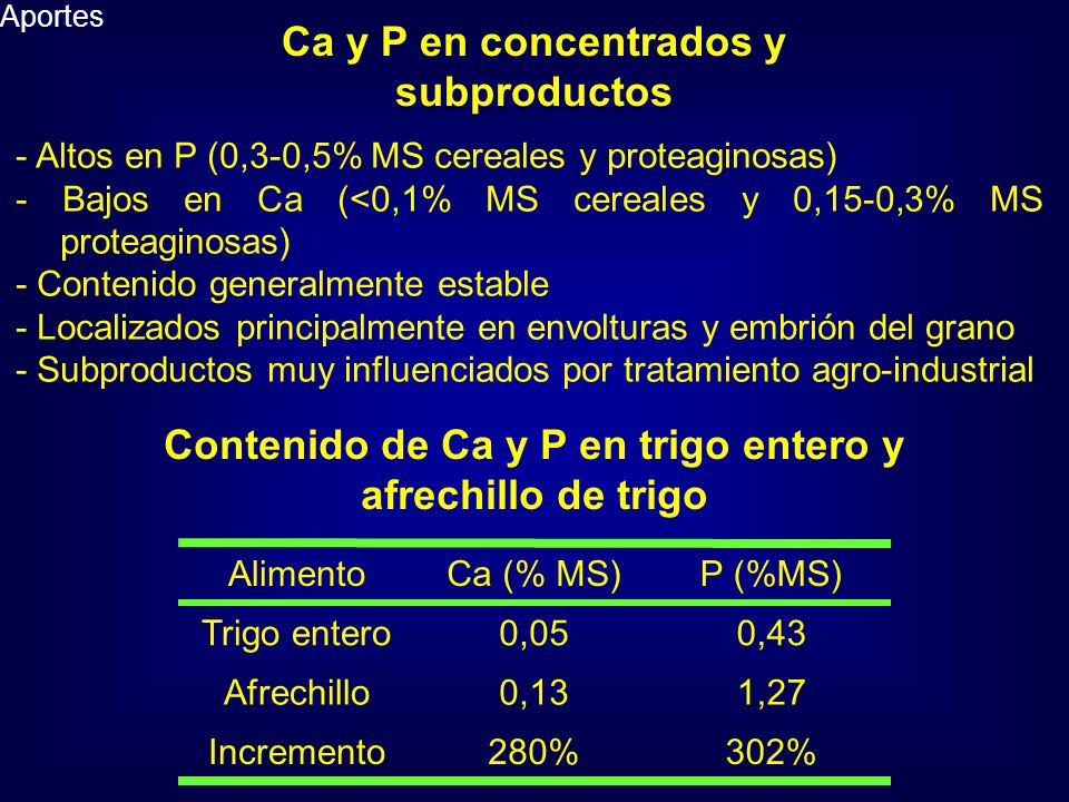 Ca y P en concentrados y subproductos