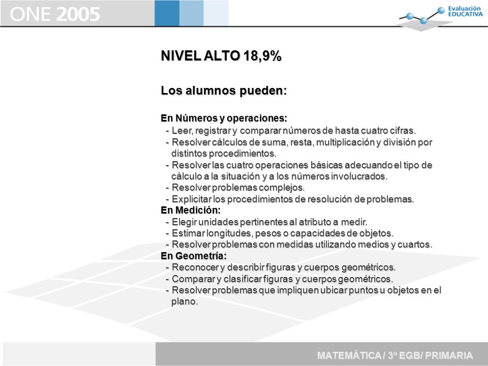 NIVEL ALTO 18,9% Los alumnos pueden: En Números y operaciones: