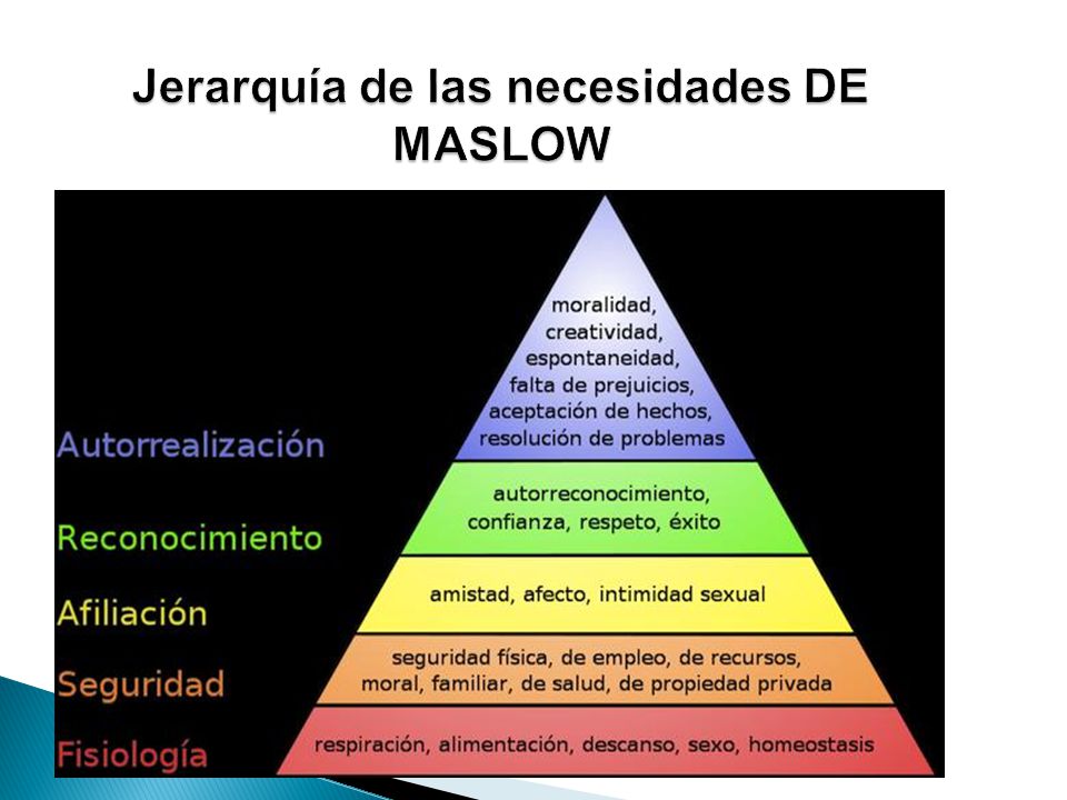 Jerarquía de las necesidades DE MASLOW