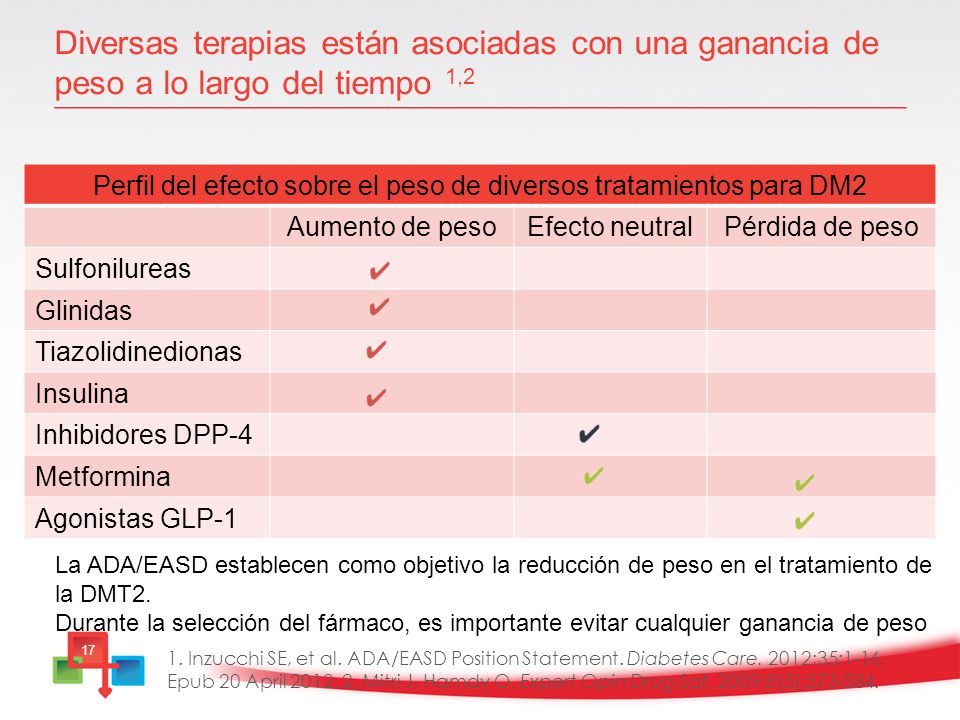 Perfil del efecto sobre el peso de diversos tratamientos para DM2