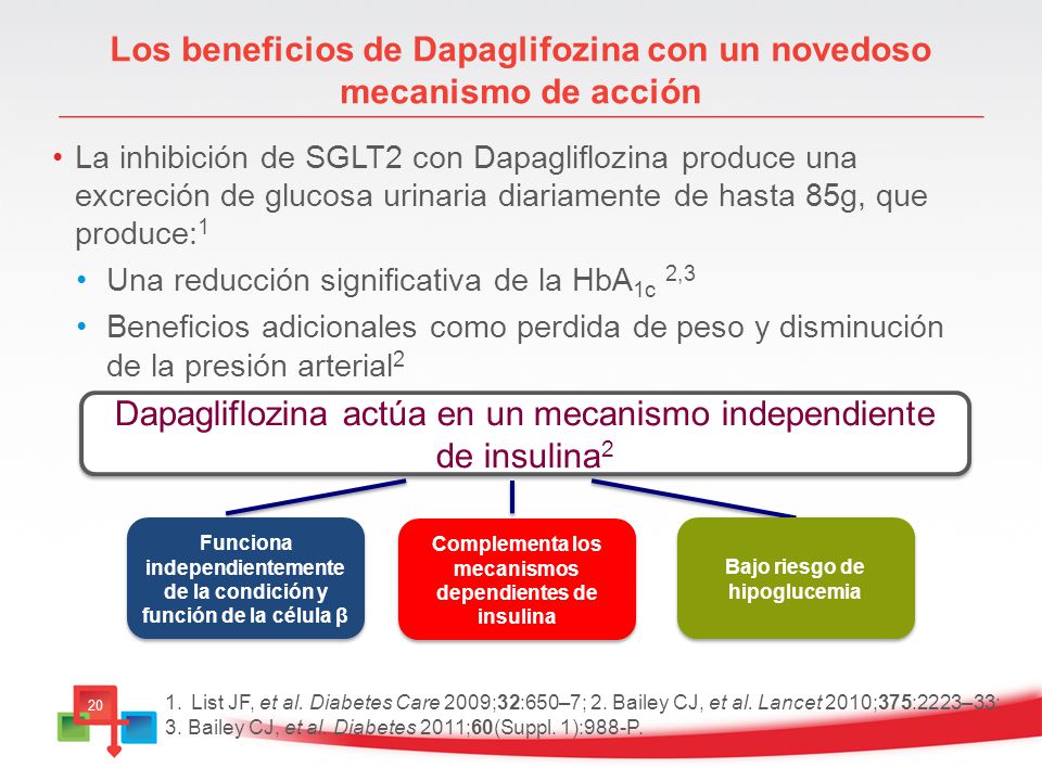 Los beneficios de Dapaglifozina con un novedoso mecanismo de acción