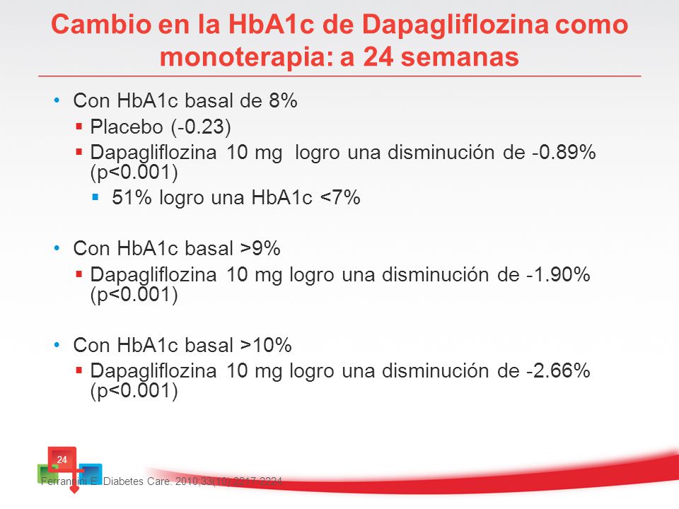 Cambio en la HbA1c de Dapagliflozina como monoterapia: a 24 semanas