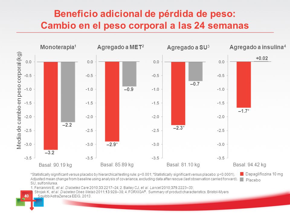 Media de cambio en peso corporal (kg)