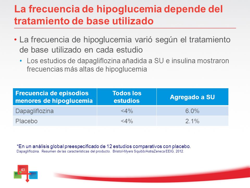 La frecuencia de hipoglucemia depende del tratamiento de base utilizado