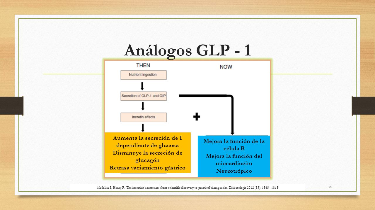 Análogos GLP - 1 Aumenta la secreción de I dependiente de glucosa