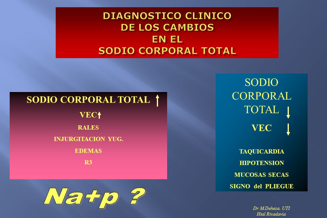 DIAGNOSTICO CLINICO DE LOS CAMBIOS EN EL SODIO CORPORAL TOTAL