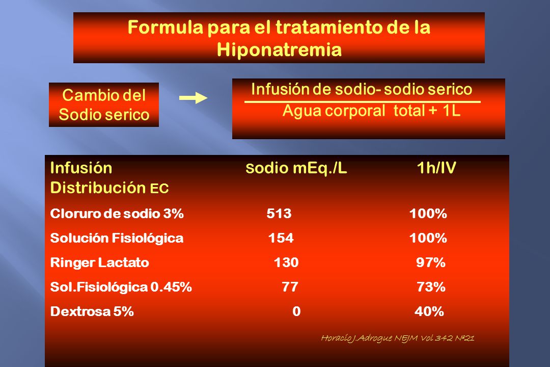 Formula para el tratamiento de la Hiponatremia Cambio del Sodio serico