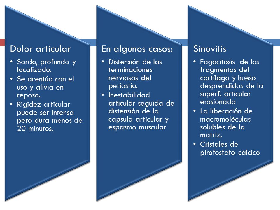 Dolor articular Sordo, profundo y localizado. Se acentúa con el uso y alivia en reposo.