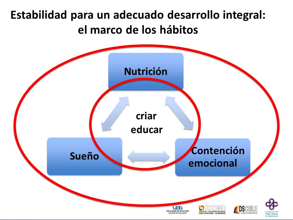 Estabilidad para un adecuado desarrollo integral: el marco de los hábitos