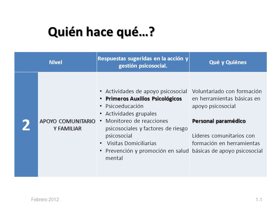Quién hace qué… Nivel. Respuestas sugeridas en la acción y gestión psicosocial. Qué y Quiénes. 2.