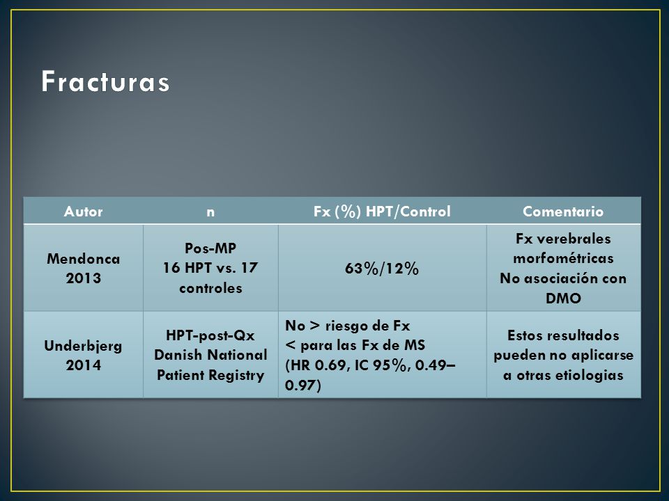 Fracturas Autor n Fx (%) HPT/Control Comentario Mendonca 2013 Pos-MP