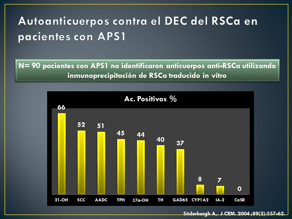 Autoanticuerpos contra el DEC del RSCa en pacientes con APS1
