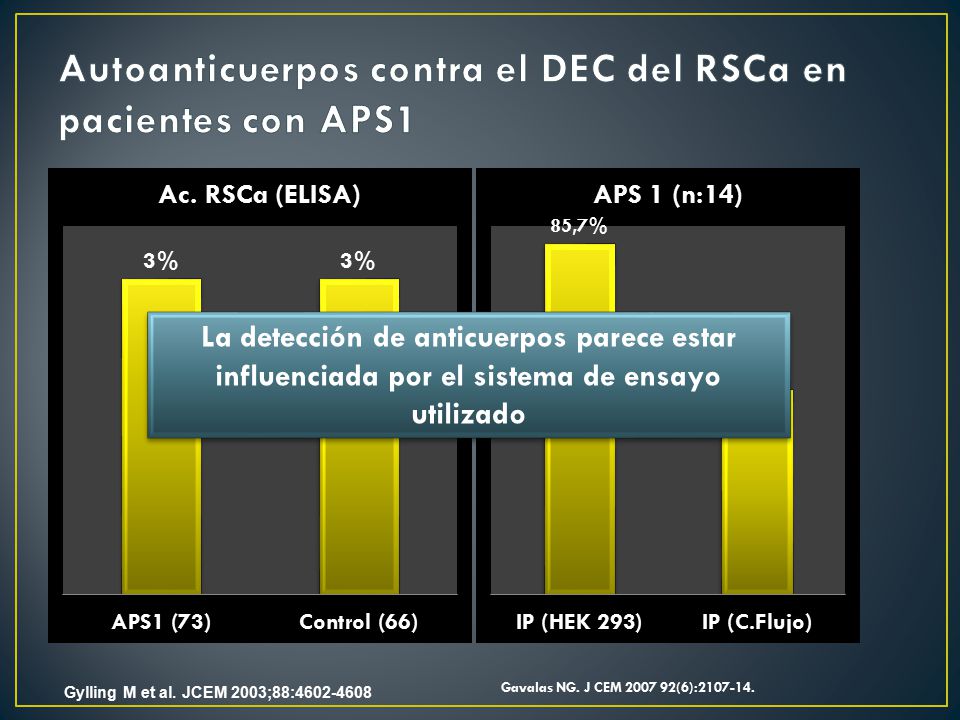 Autoanticuerpos contra el DEC del RSCa en pacientes con APS1