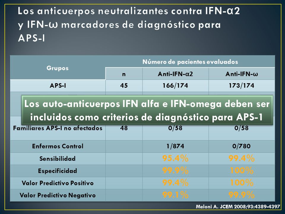 Los anticuerpos neutralizantes contra IFN-α2 y IFN-ω marcadores de diagnóstico para APS-I