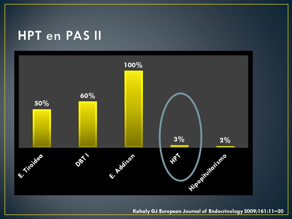 HPT en PAS II Kahaly GJ European Journal of Endocrinology 2009;161:11–20
