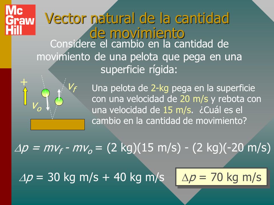 Vector natural de la cantidad de movimiento