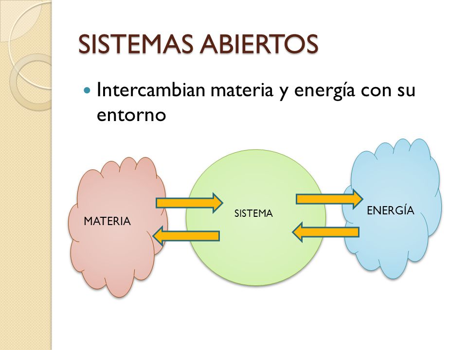 SISTEMAS ABIERTOS Intercambian materia y energía con su entorno