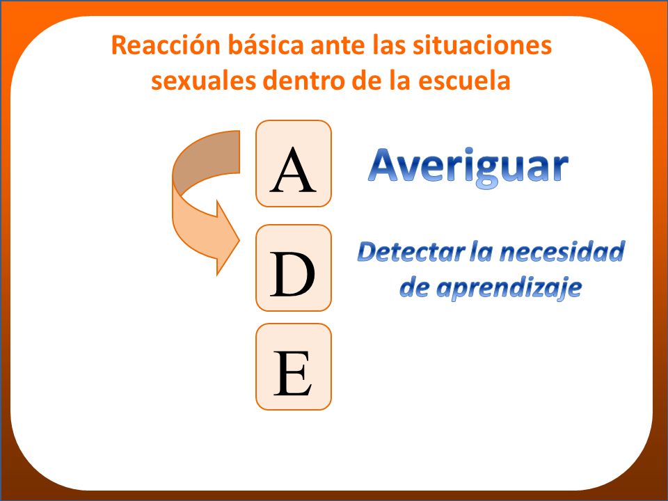 Reacción básica ante las situaciones sexuales dentro de la escuela