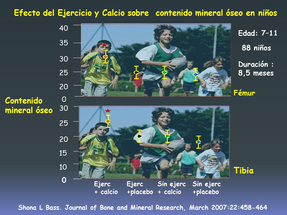 Efecto del Ejercicio y Calcio sobre contenido mineral óseo en niños