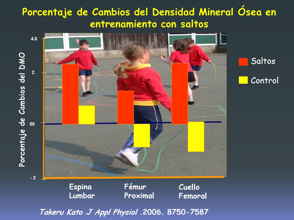 Porcentaje de Cambios del Densidad Mineral Ósea en entrenamiento con saltos