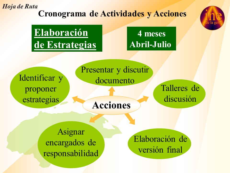 Cronograma de Actividades y Acciones