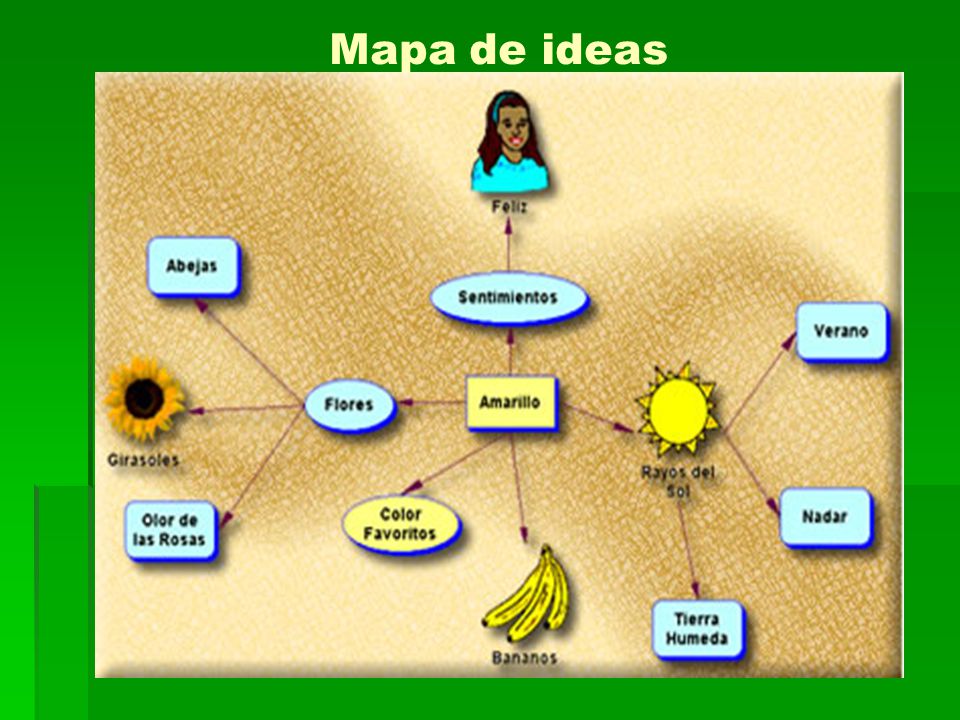 Mapa de ideas