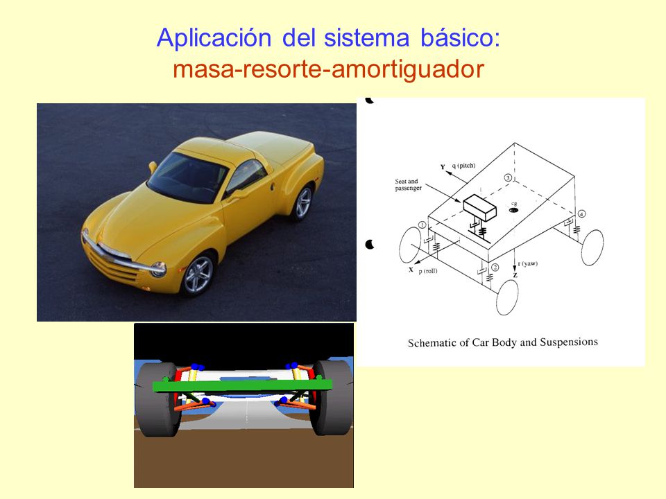 Aplicación del sistema básico: masa-resorte-amortiguador