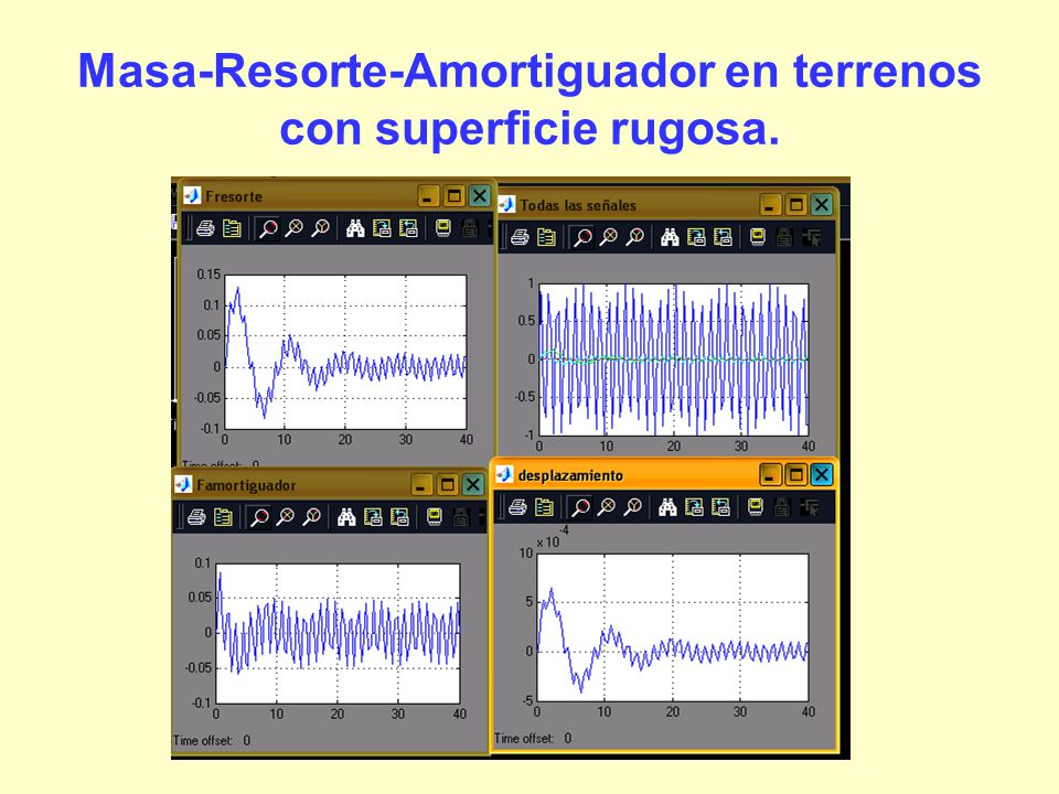 Masa-Resorte-Amortiguador en terrenos con superficie rugosa.