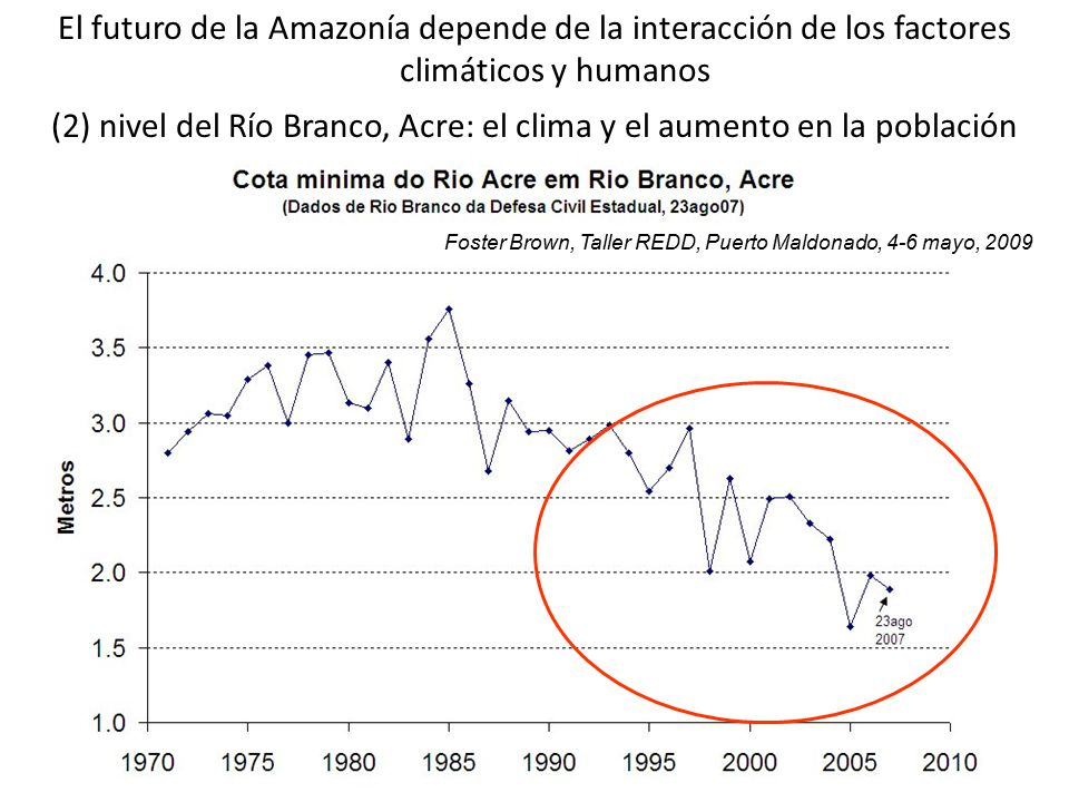 (2) nivel del Río Branco, Acre: el clima y el aumento en la población