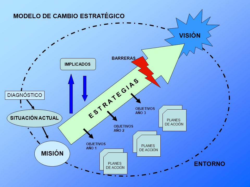 VISIÓN E S T R A T E G I A S MISIÓN