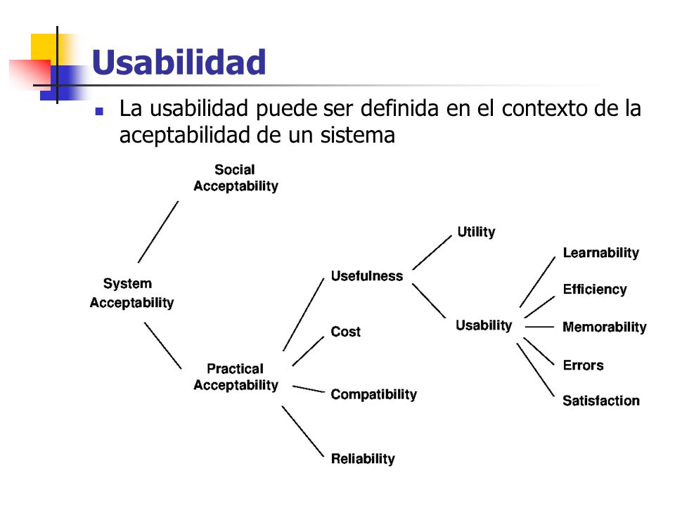 Usabilidad La usabilidad puede ser definida en el contexto de la aceptabilidad de un sistema