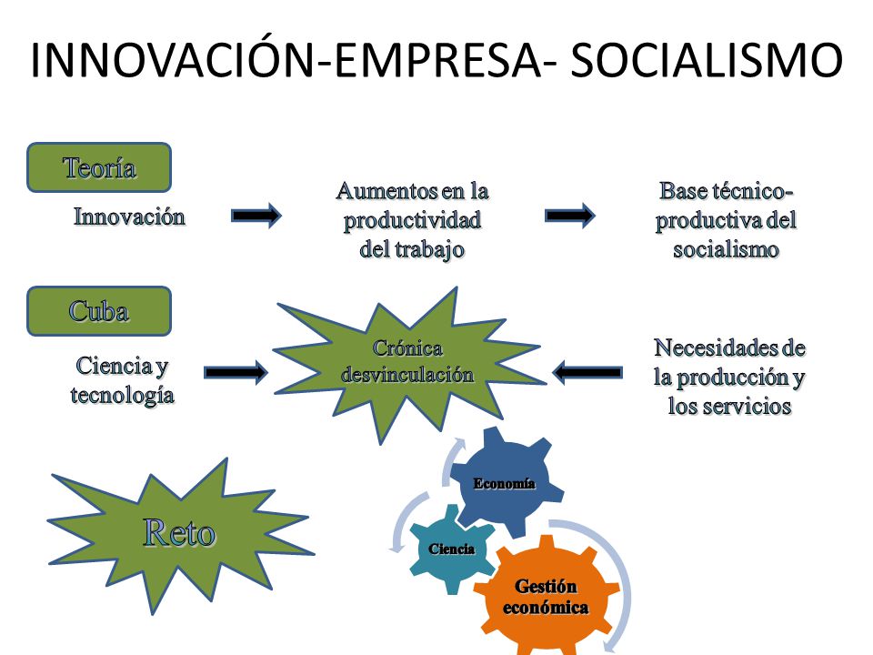 INNOVACIÓN-EMPRESA- SOCIALISMO