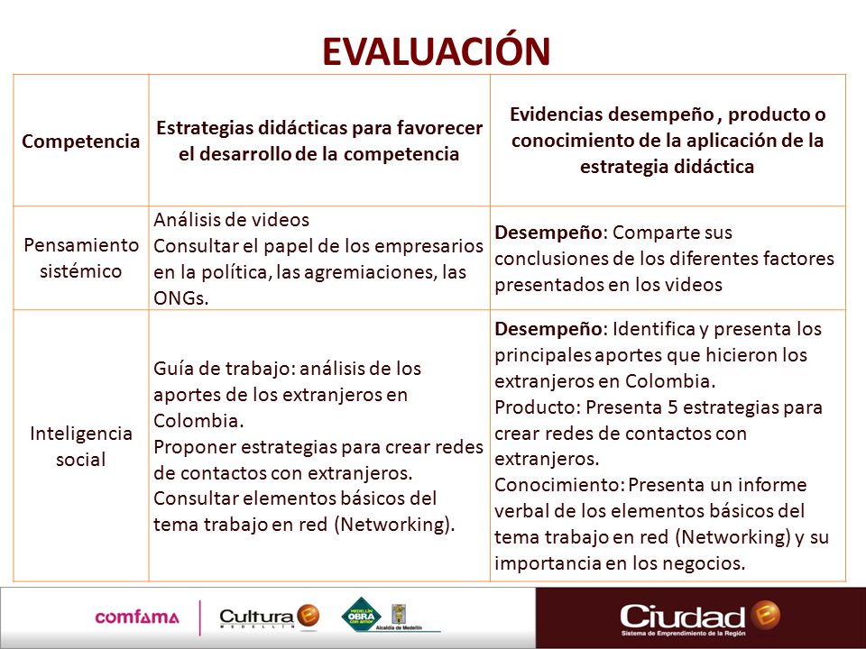 Estrategias didácticas para favorecer el desarrollo de la competencia