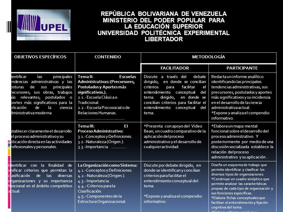 REPÚBLICA BOLIVARIANA DE VENEZUELA MINISTERIO DEL PODER POPULAR PARA