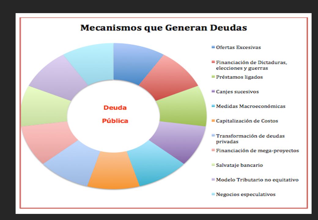 ESTA É A PROVA DA VIABILIDADE POLÍTICA DA AUDITORIA DA DÍVIDA