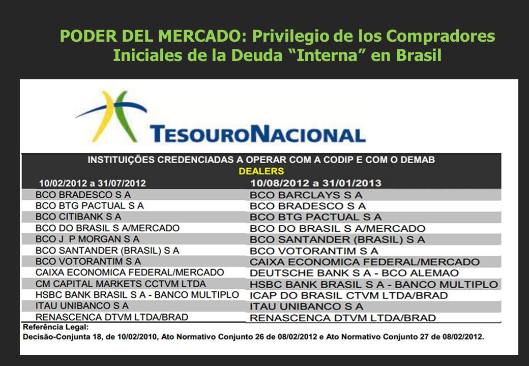 PODER DEL MERCADO: Privilegio de los Compradores Iniciales de la Deuda Interna en Brasil