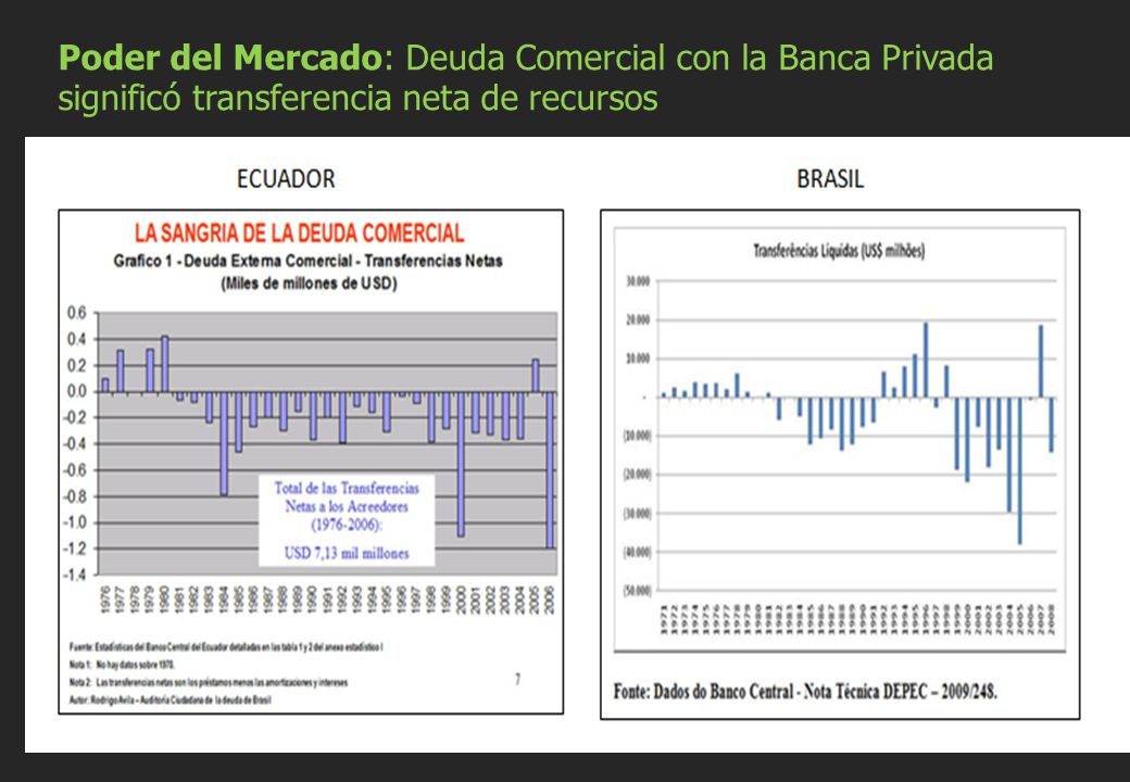 Poder del Mercado: Deuda Comercial con la Banca Privada significó transferencia neta de recursos