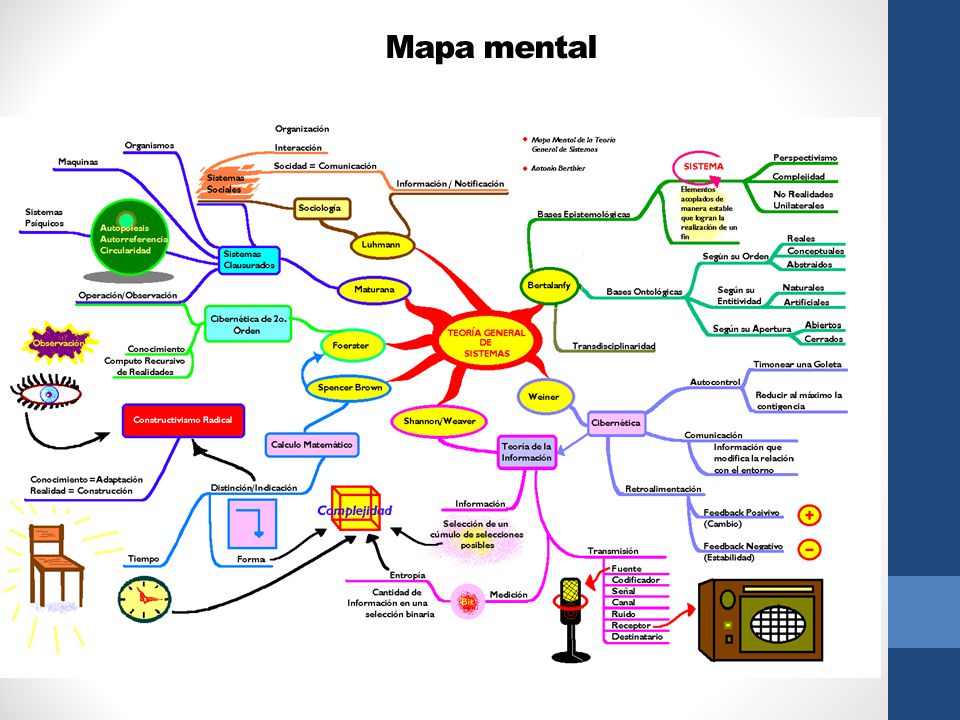 Mapa mental