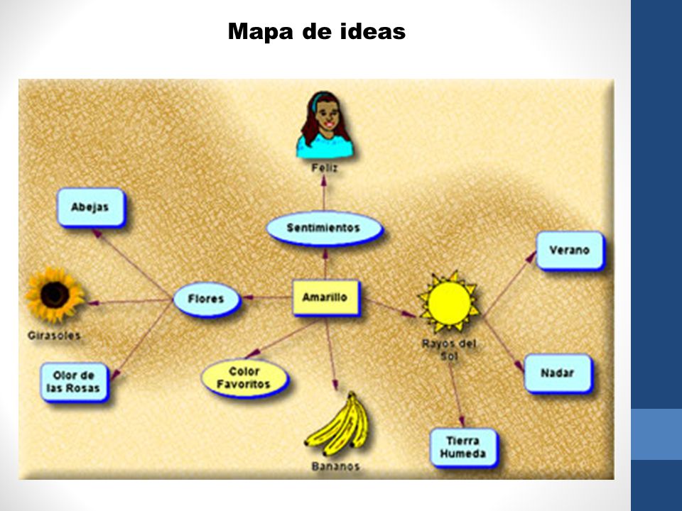 Mapa de ideas
