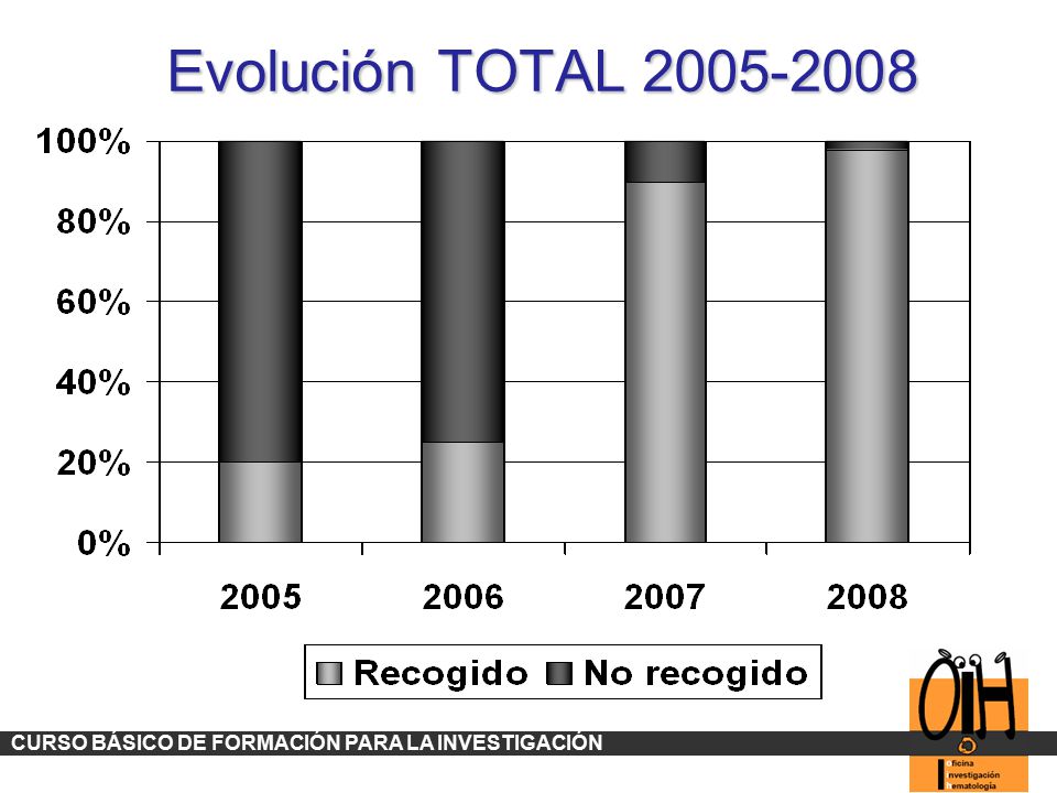 Evolución TOTAL CURSO BÁSICO DE FORMACIÓN PARA LA INVESTIGACIÓN 55