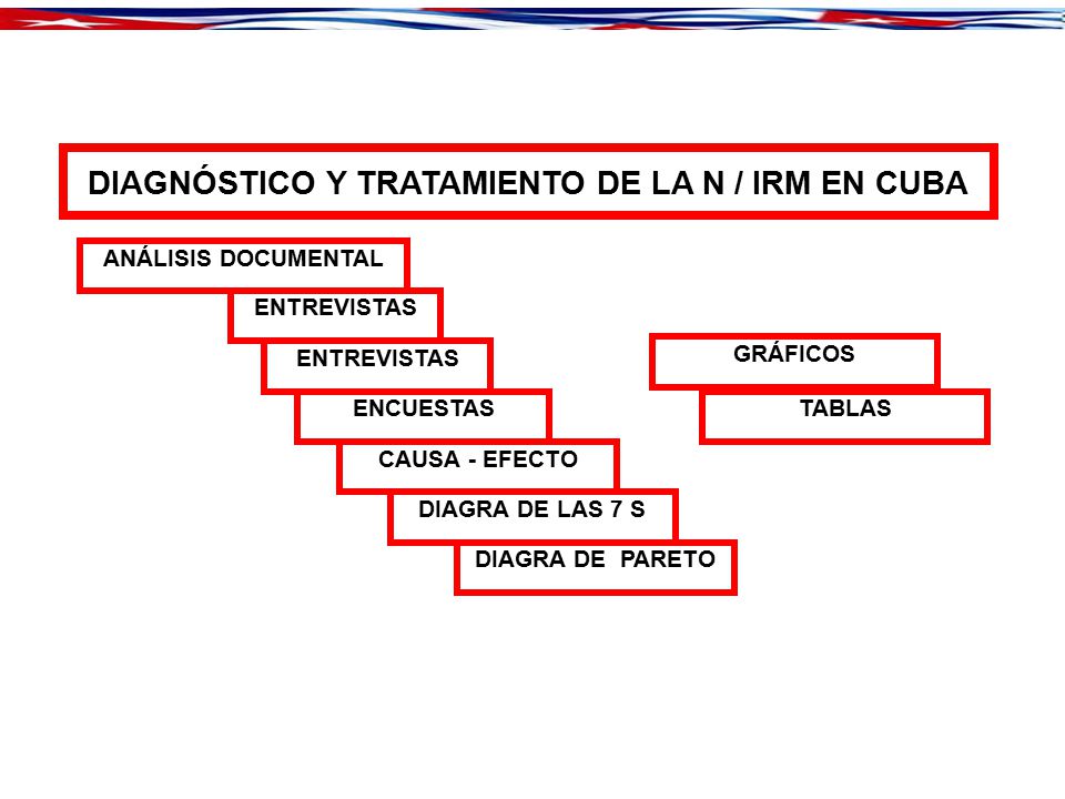DIAGNÓSTICO Y TRATAMIENTO DE LA N / IRM EN CUBA