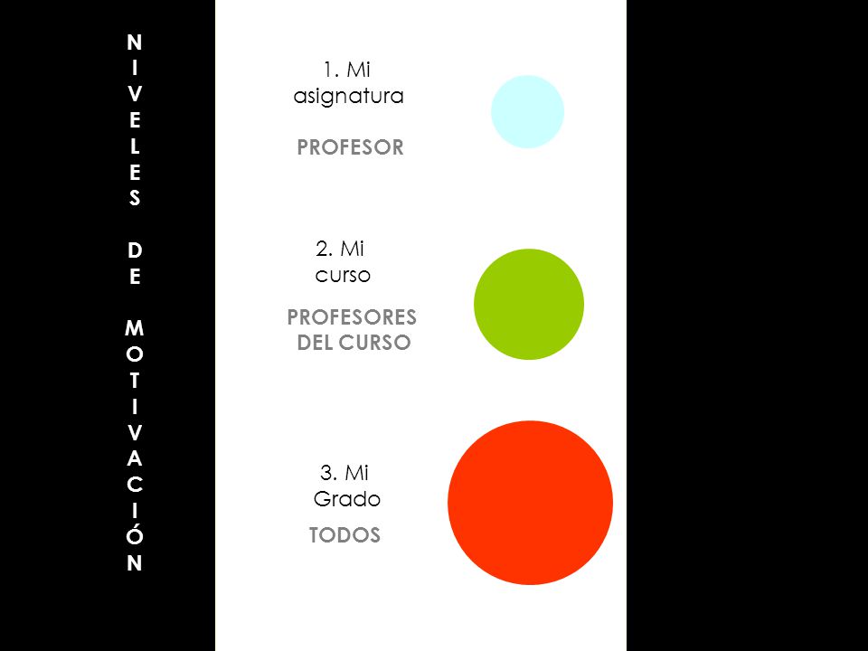 NIVELES DE MOT IVACIÓN 1. Mi asignatura PROFESOR 2. Mi curso PROFESORES DEL CURSO 3. Mi Grado TODOS