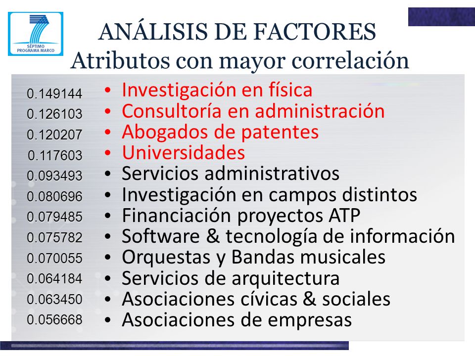 ANÁLISIS DE FACTORES Atributos con mayor correlación